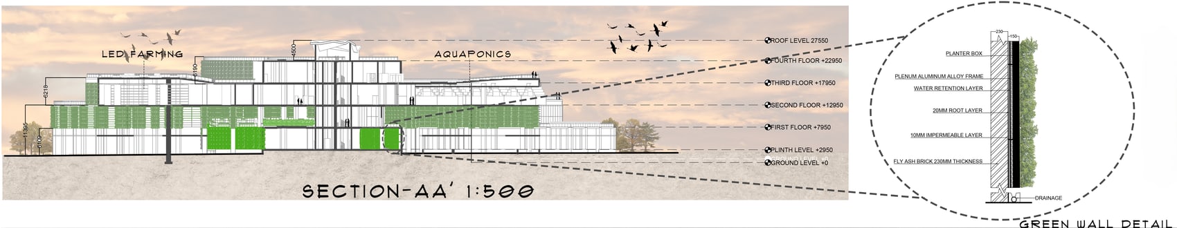 Agritecture — Sections & Elevations