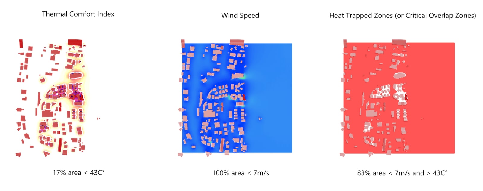 Climate-Driven Mixed-Use
