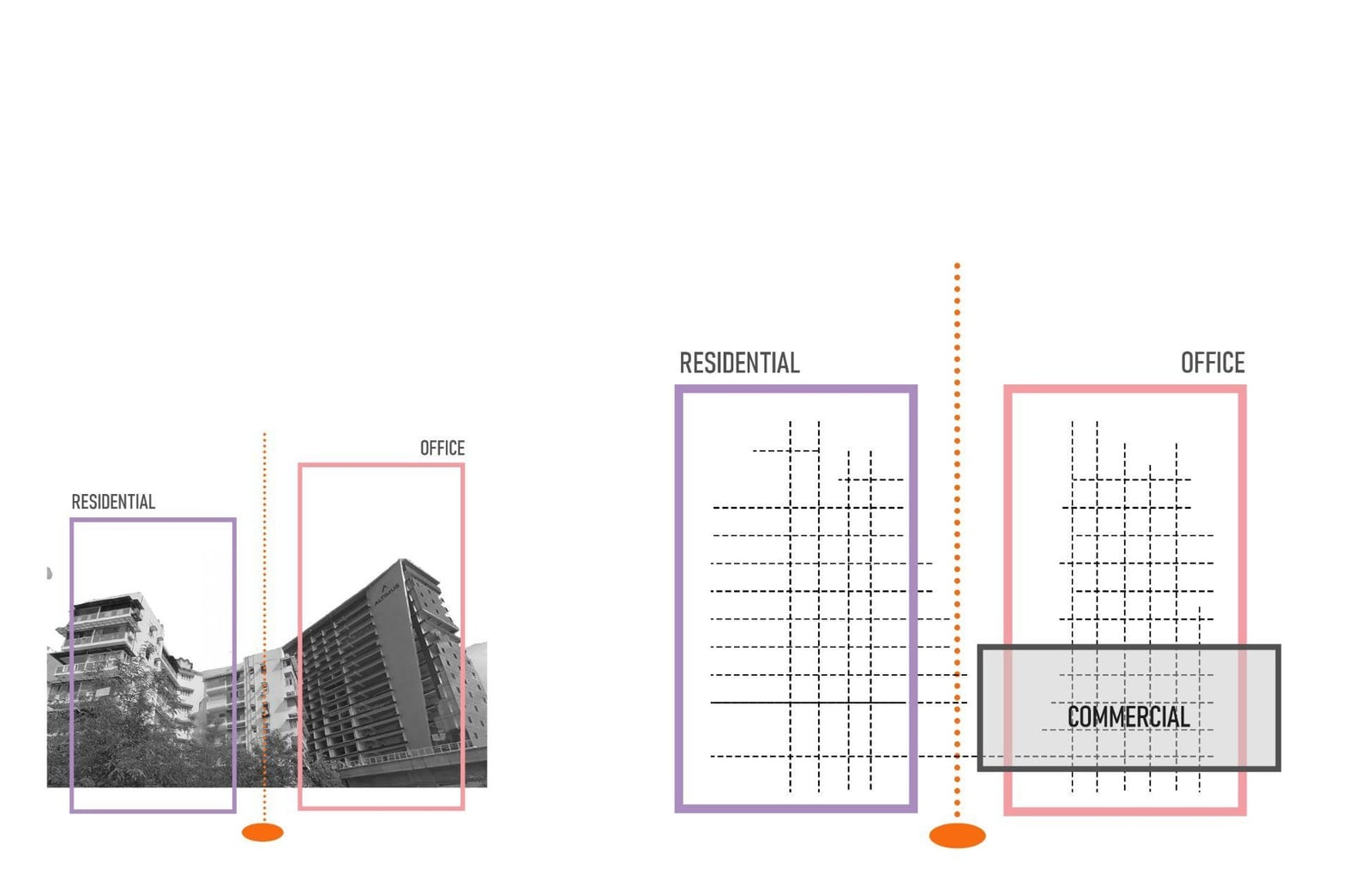 Climate-Driven Mixed-Use
