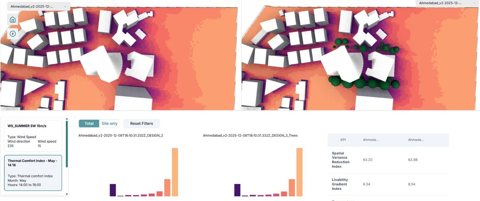 Climate-Driven Mixed-Use