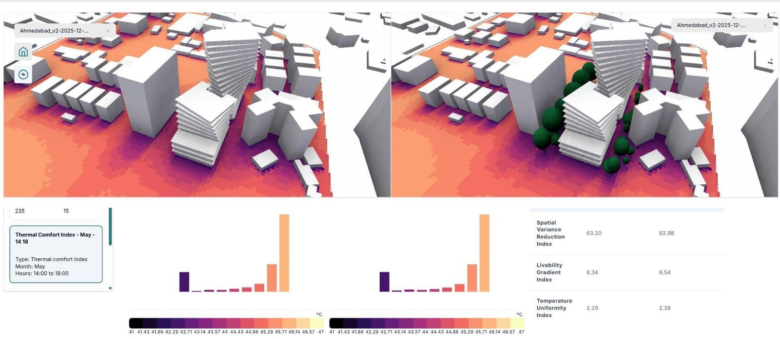 Climate-Driven Mixed-Use