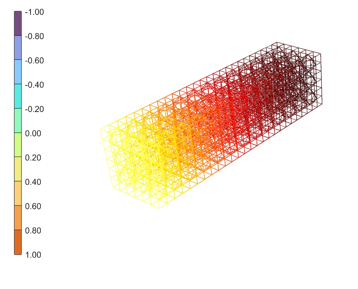 Structure — Lattice Cells